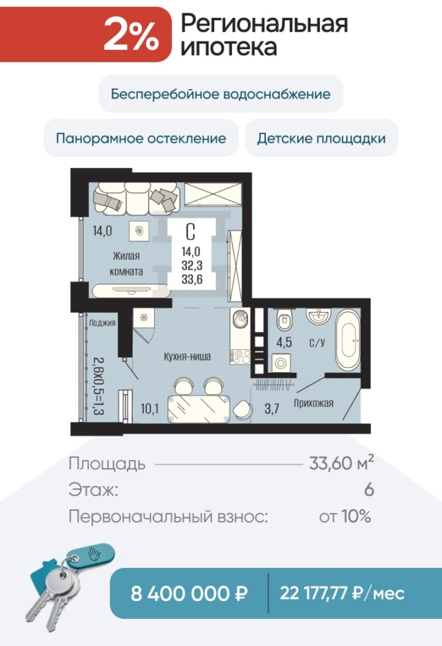 33.60(2)